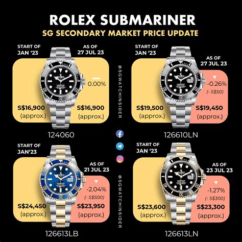 blue on blue rolex submariner|rolex submariner price chart.